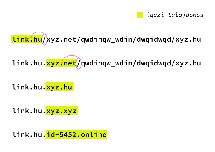 megtévesztő linkek felismerése összefoglaló diagram